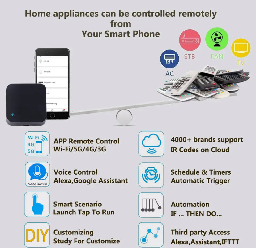 Smart IR Remote control